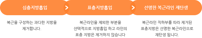 하이맨 복근성형의 특징